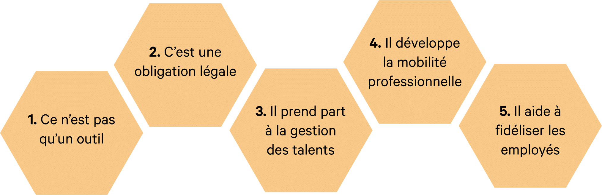 Management RH : 4 conseils pour développer son employabilité 2 Management RH, les conseils pour développer l'employabilité