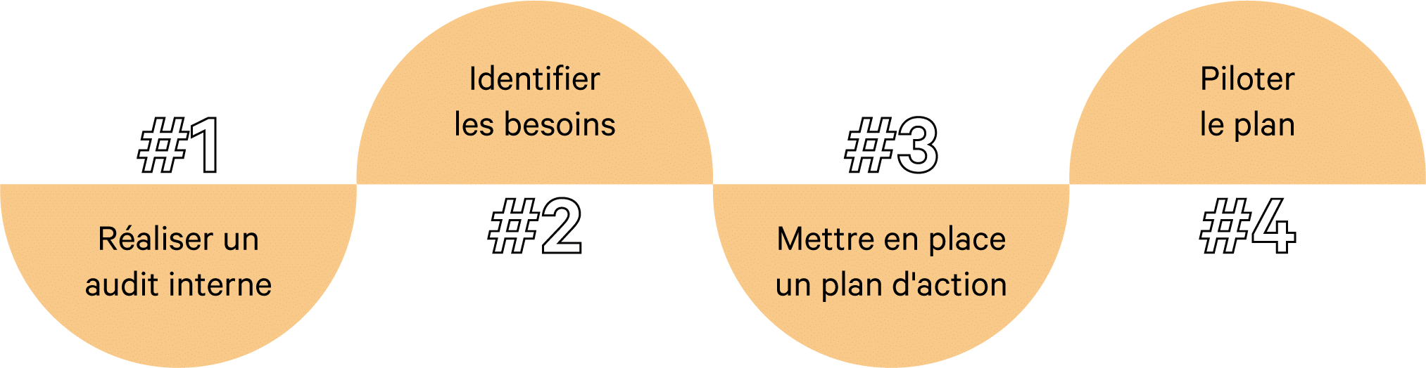 Management RH : 4 conseils pour développer son employabilité 3 Management RH, les conseils pour développer l'employabilité