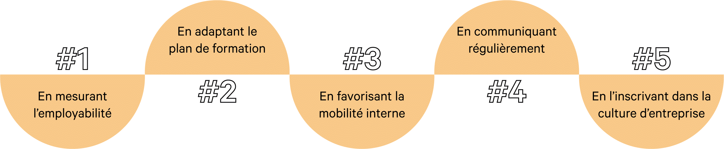 Management RH : 4 conseils pour développer son employabilité 4 Management RH, les conseils pour maintenir l'employabilité
