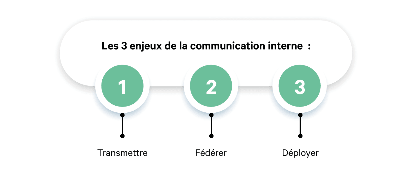 5 façons d'améliorer la communication interne - mRHq