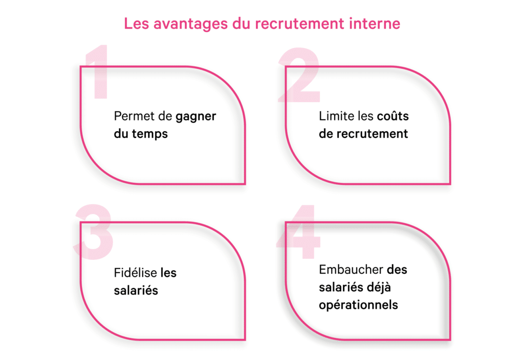 Processus de recrutement : 3 étapes pour l'optimiser 1 Les avantages du processus de recrutement interne