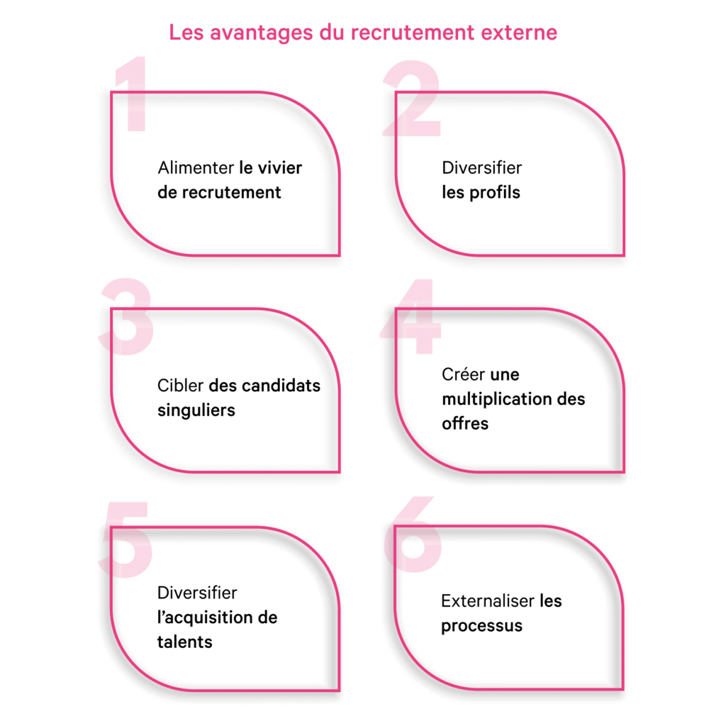 Processus de recrutement : 3 étapes pour l'optimiser 2 Les avantages du processus de recrutement externe