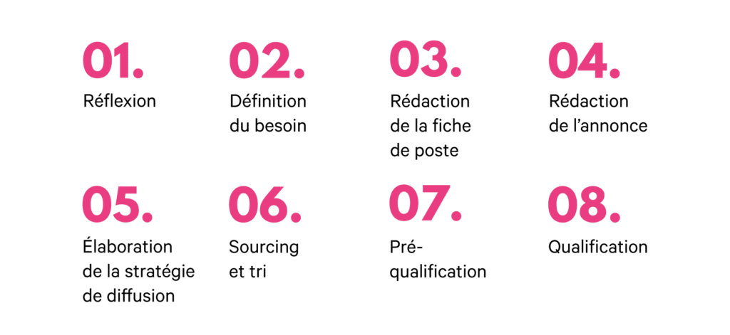 Optimisation du processus de recrutement