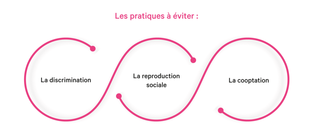 Processus de recrutement : 3 étapes pour l'optimiser 5 Le processus de recrutement : les pratiques à éviter