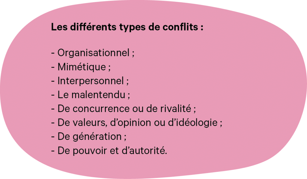Consultant RH : 4 raisons de faire appel à lui pour résoudre les conflits 1 Consultant RH : Les types de conflits