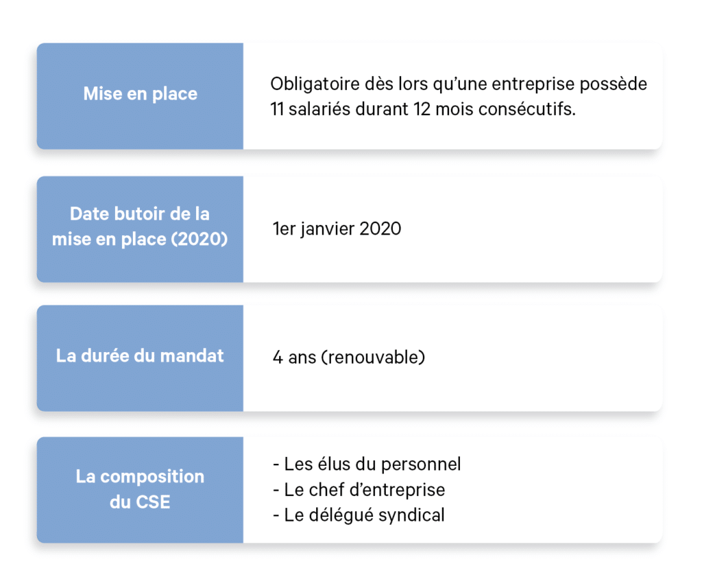 CSE : les essentiels à retenir 