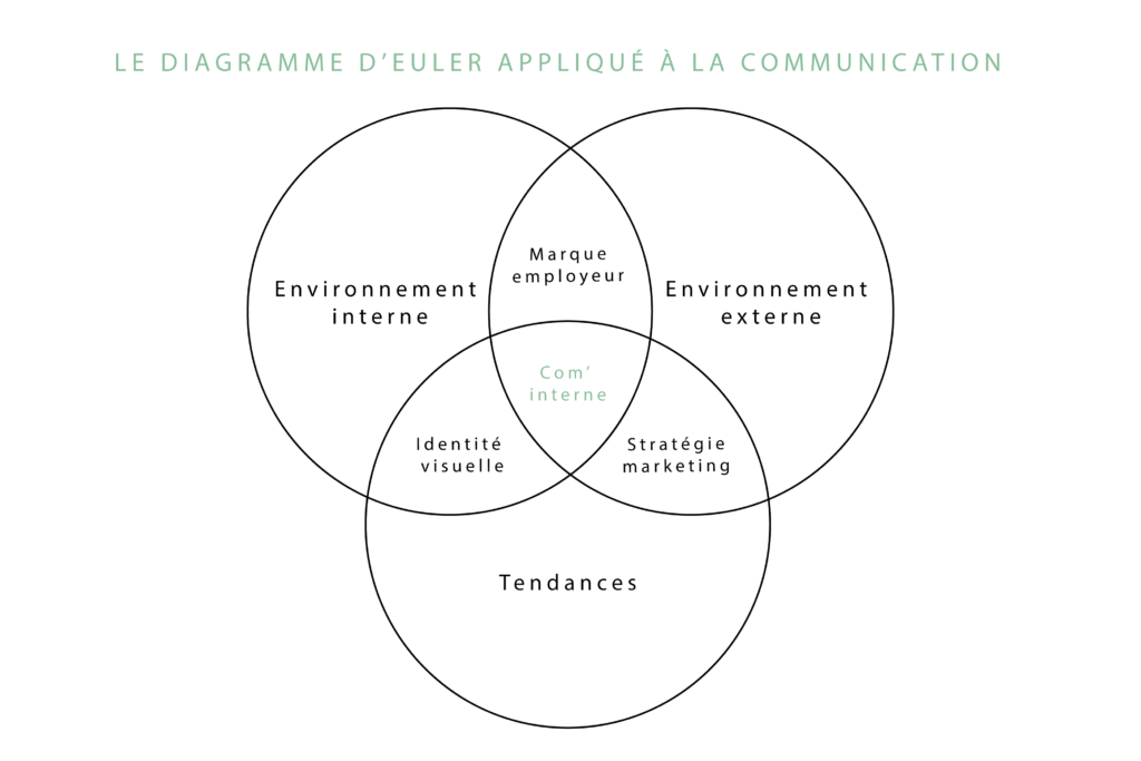 5 points clés dans l’analyse de la communication interne de votre entreprise 2 Analyse de la communication interne en entreprise