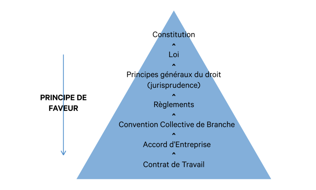 Convention collective 5 conseils pour l'apprivoiser mRHq