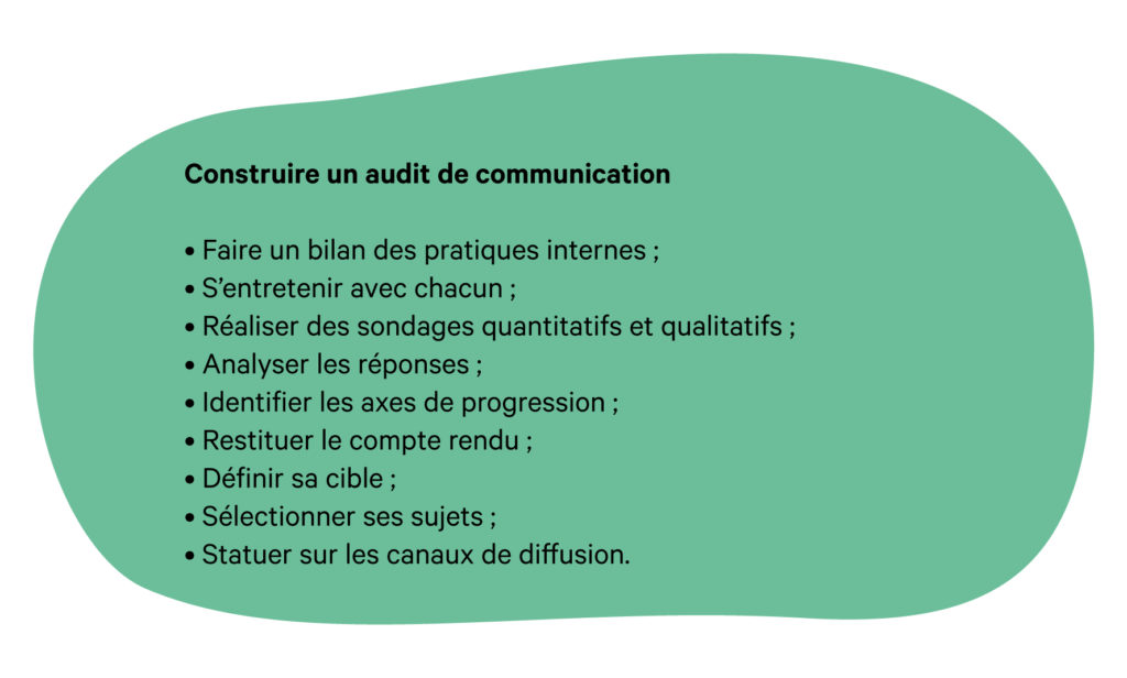 Construire un plan de communication interne efficace en 4 façons 4 Visuel 3 3