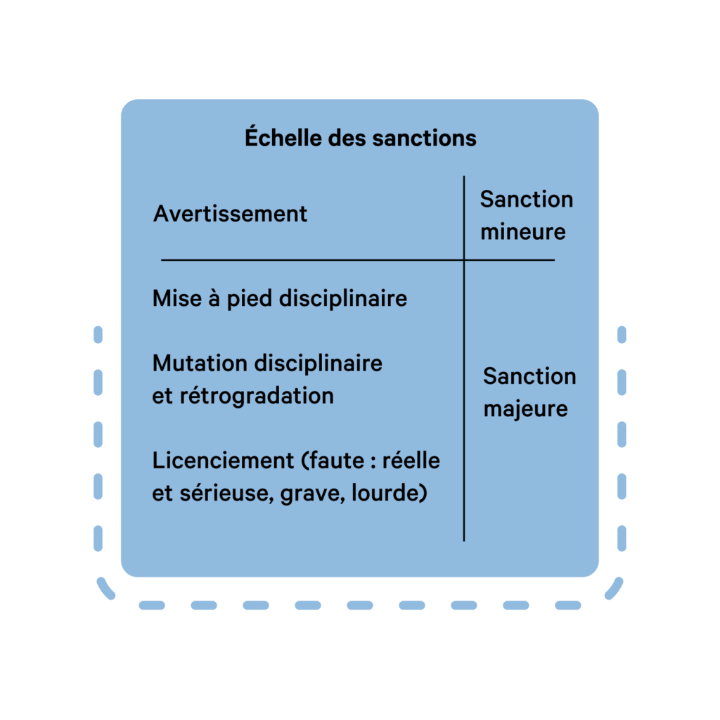 4 conseils RH pour mieux maîtriser le droit du travail 3 Conseils RH droit du travail