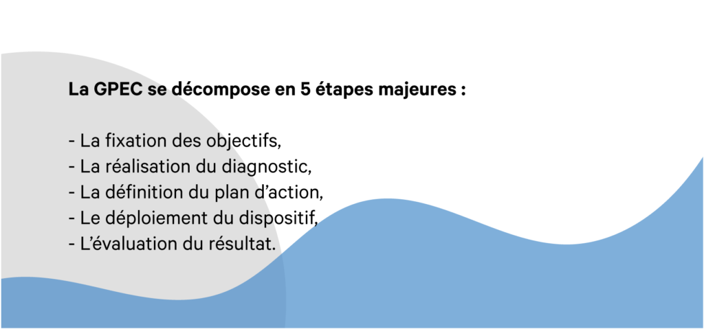 Outil RH : 10 incontournables à connaître 3 Conseil RH