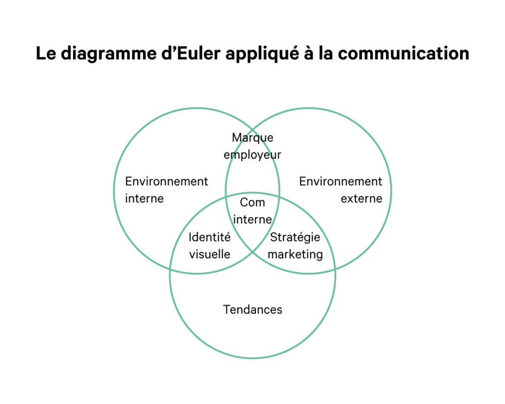 Communication interne entreprise 2