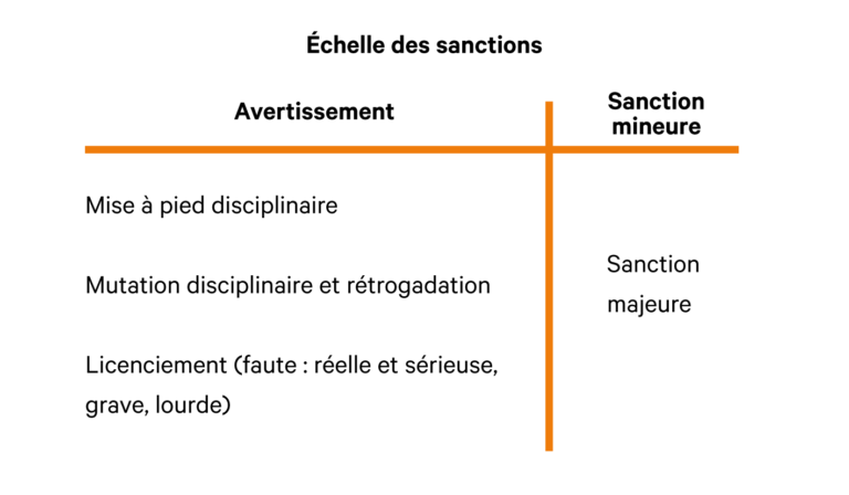 Droit Du Travail 4 Conseils RH Pour Mieux Le Ma triser droit-du-travail-4-conseils-rh-pour-mieux-le-ma-triser
