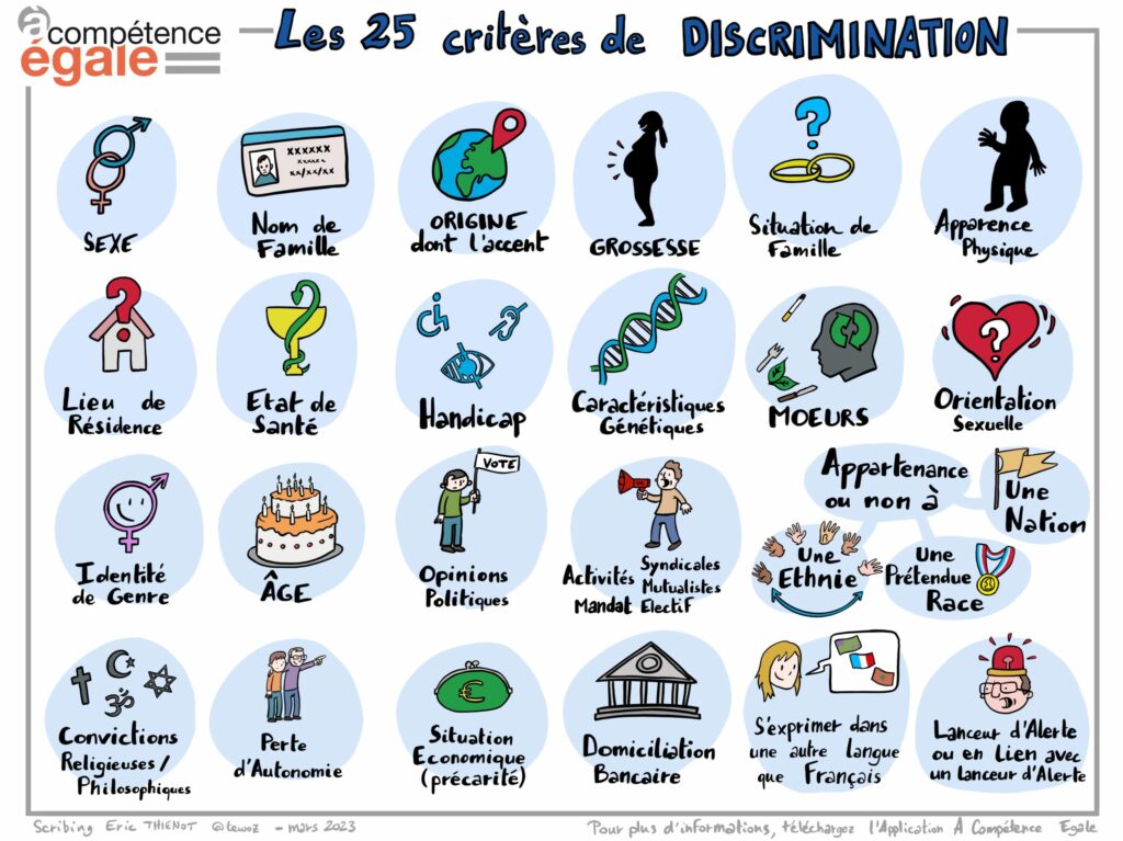 25 criteres de discrimination entretien de recrutement