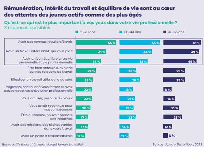 Sondage